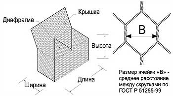 Габионы